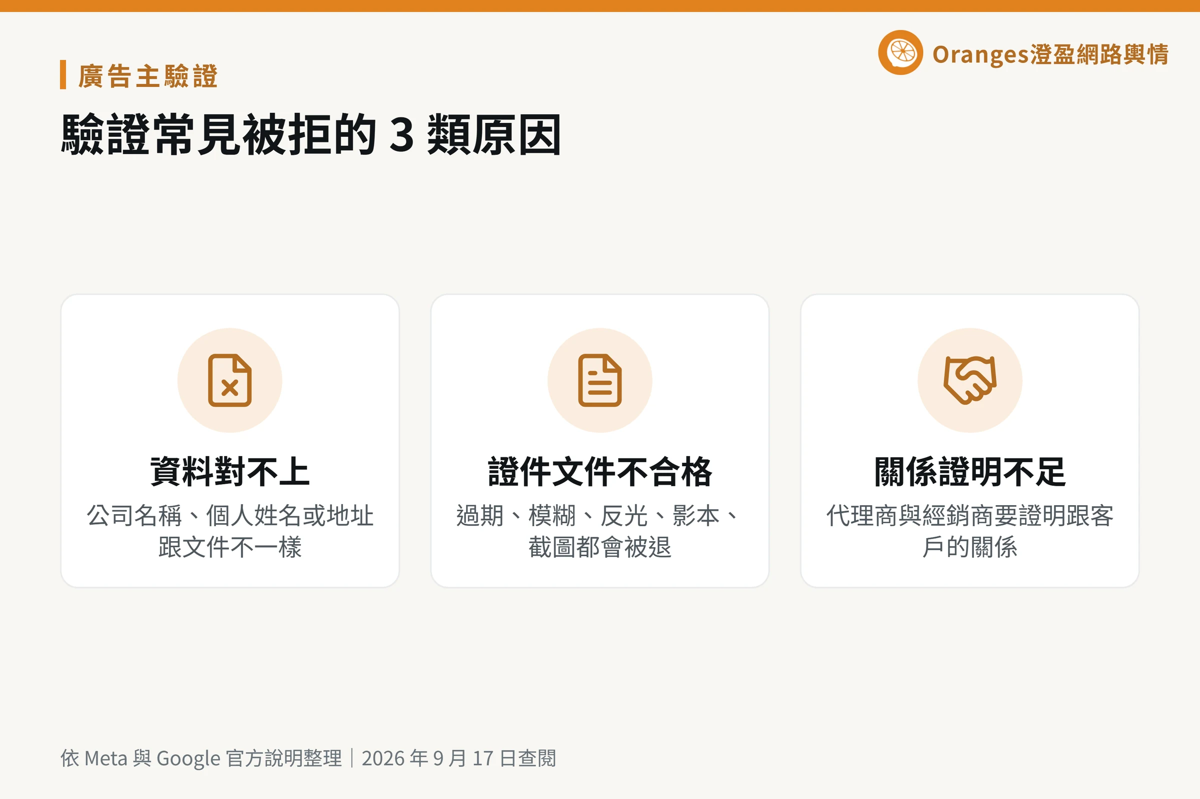廣告主驗證常見被拒的 3 類原因:資料對不上、證件文件不合格、關係證明不足