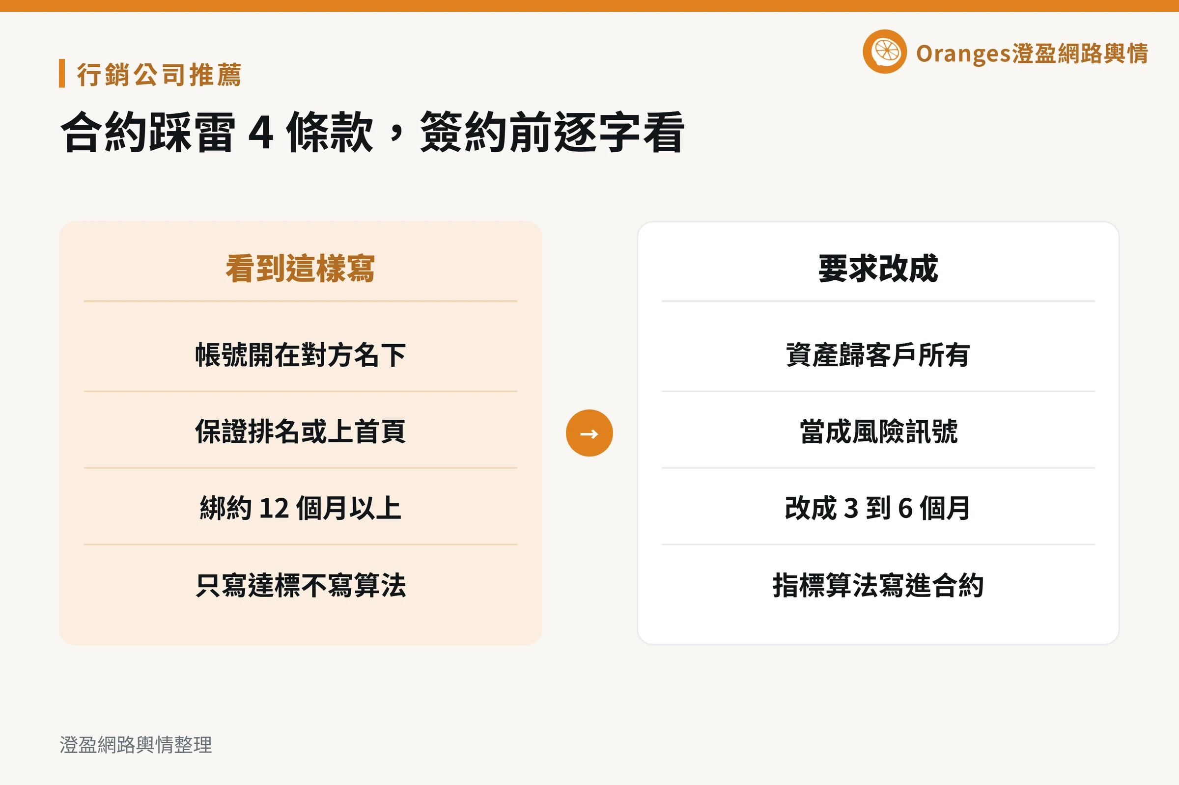 行銷公司合約踩雷 4 條款：帳號歸屬、保證排名話術、長期綁約、成效制定義不清，以及各自的改法