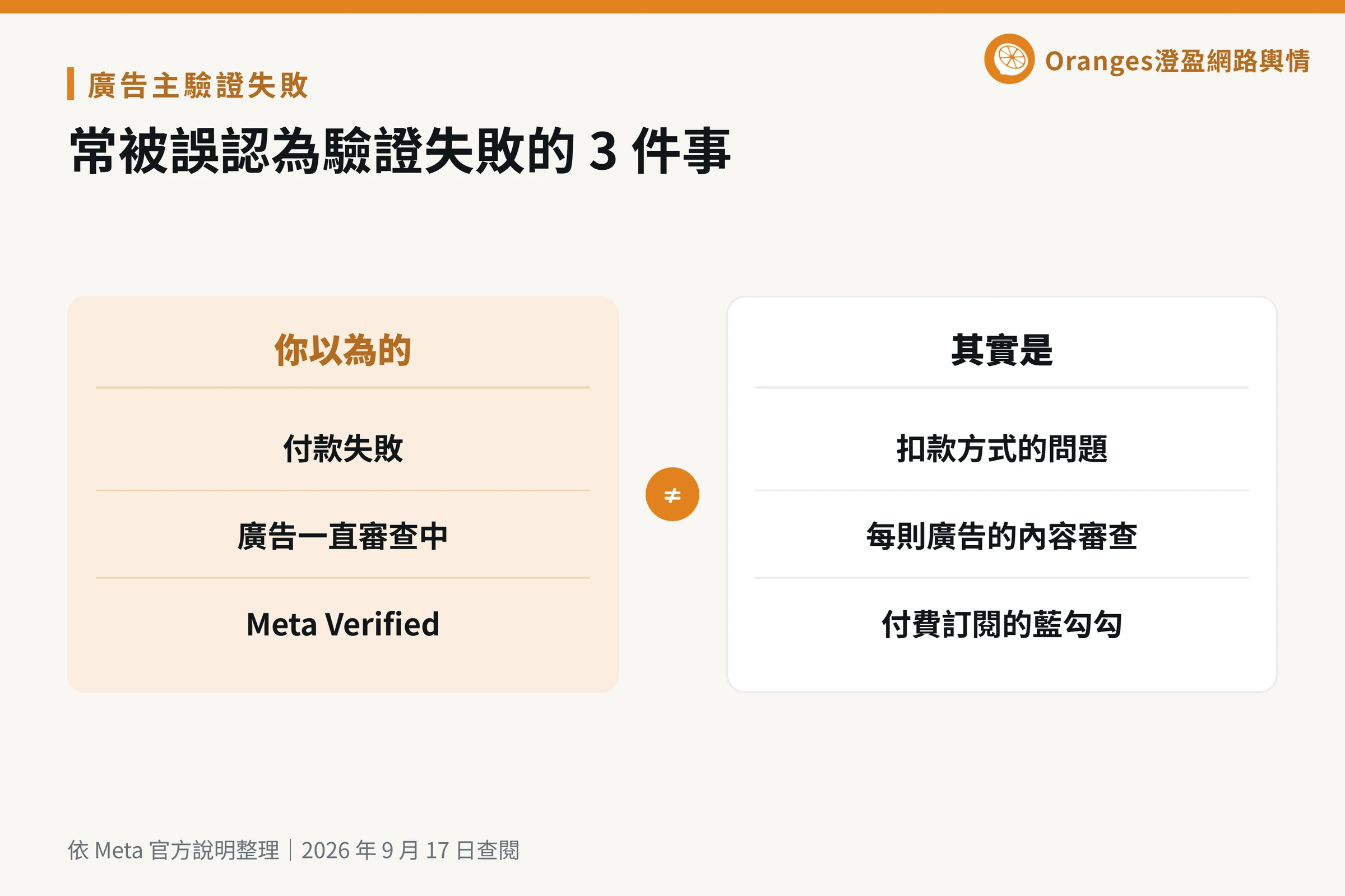 付款失敗、廣告一直審查中、Meta Verified 這 3 件事常被誤認為廣告主驗證失敗