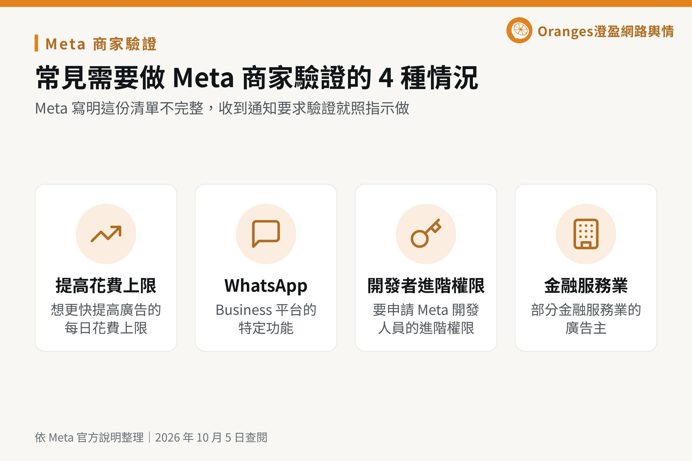 常見需要做 Meta 商家驗證的 4 種情況：提高花費上限、WhatsApp Business 平台特定功能、開發者進階權限、部分金融服務業廣告主